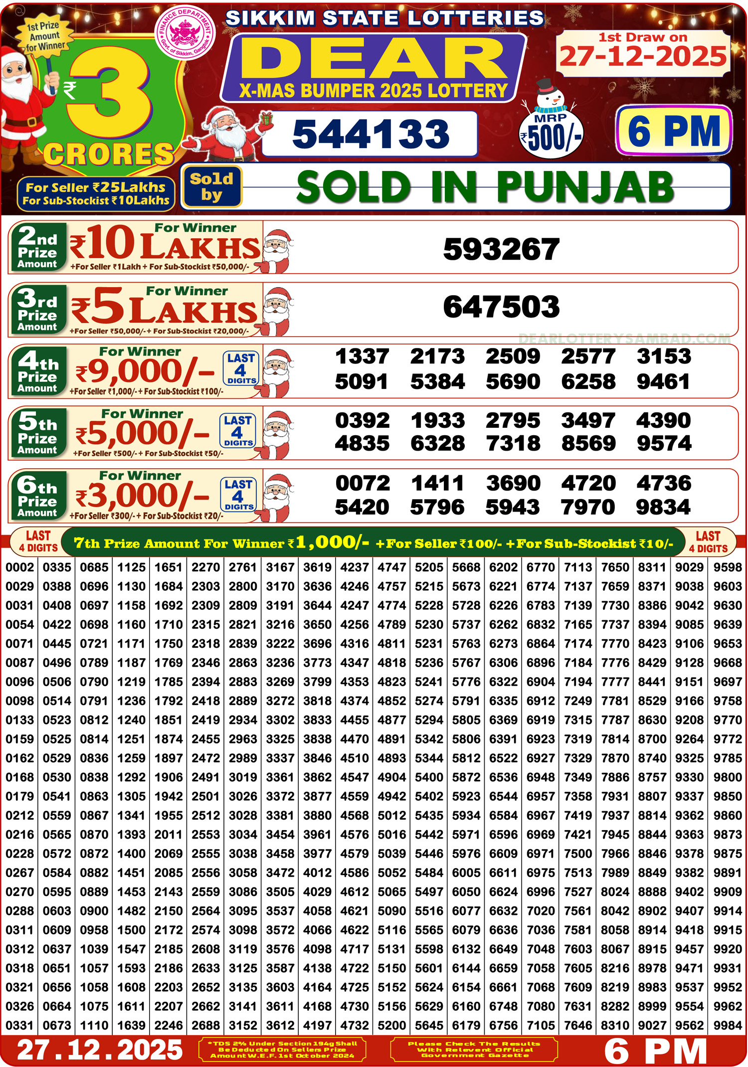 Sikkim State Dear X-Mas Bumper 2025 Lottery Result