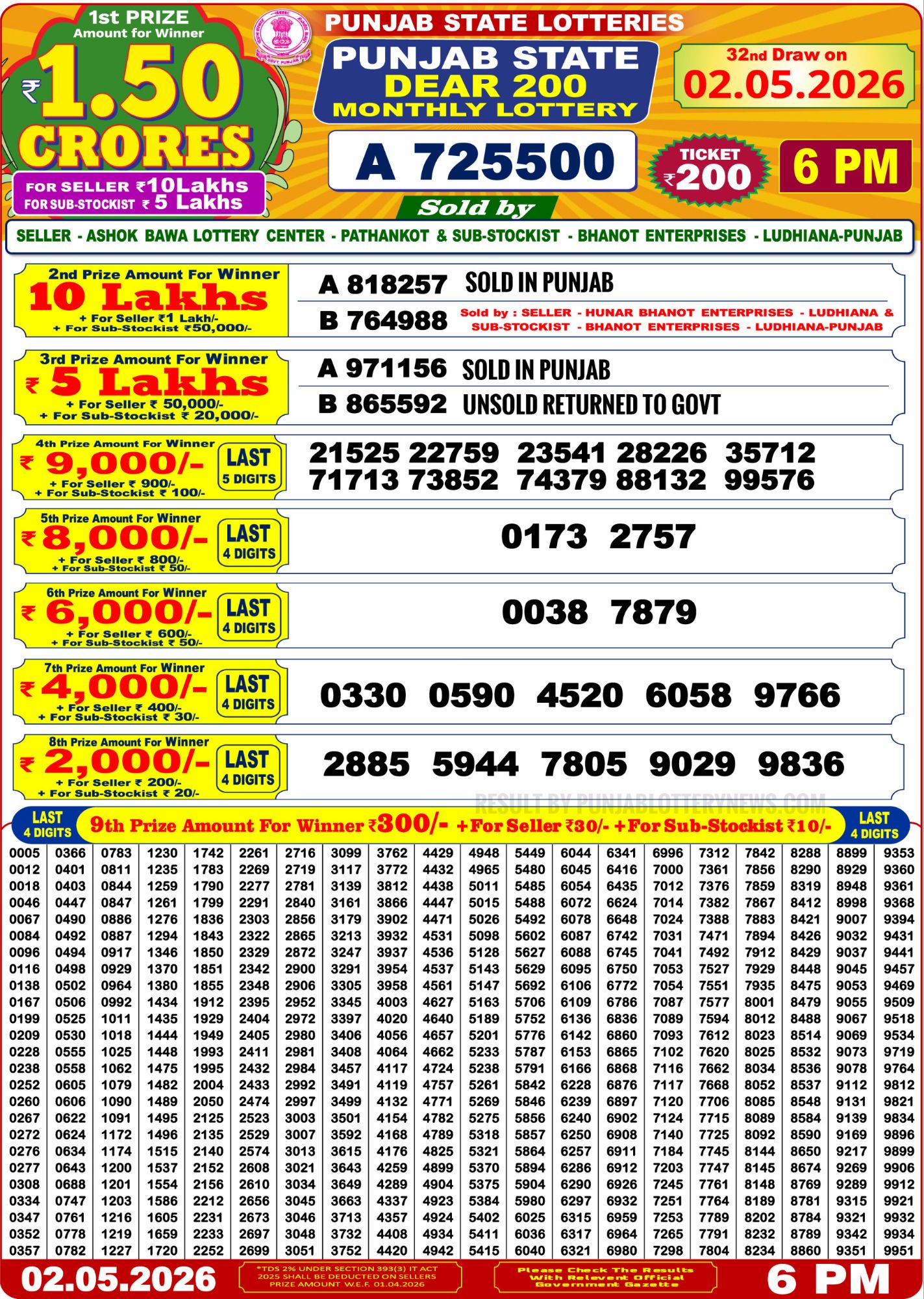 Punjab State Lottery Dear 200 Monthly Result Today