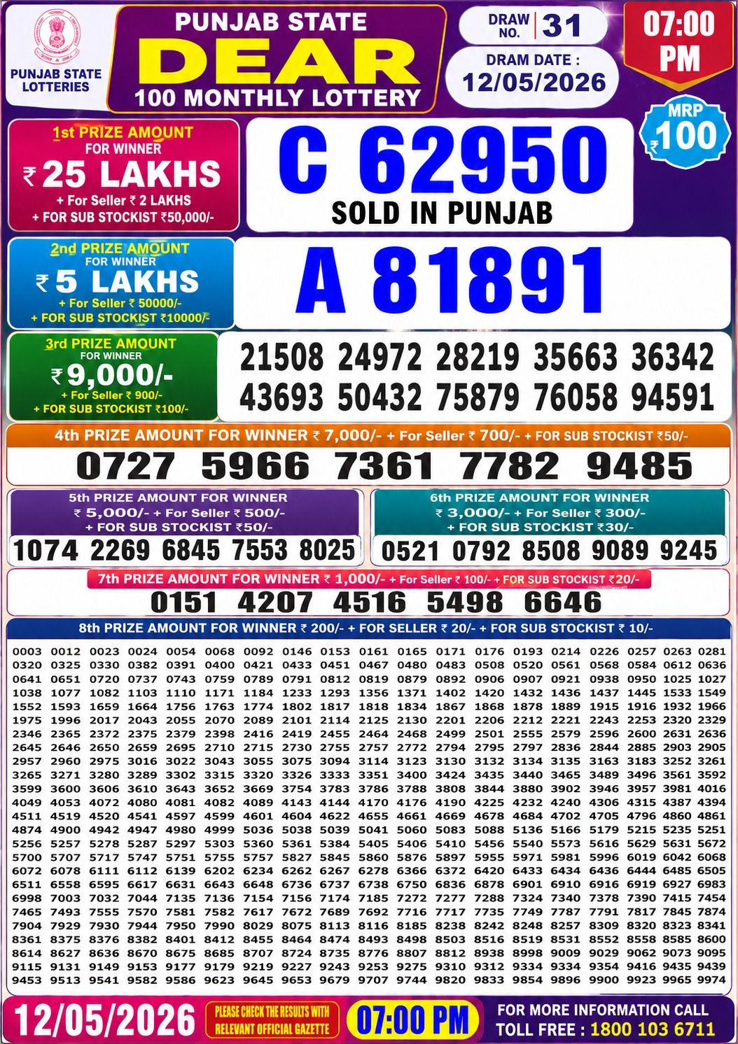 Punjab State Lottery Dear 100 Monthly Result Today