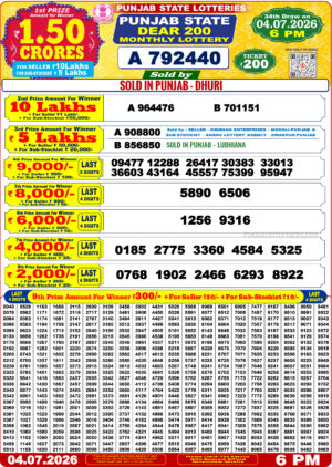 Punjab state dear 200 Monthly Lottery Result live draw