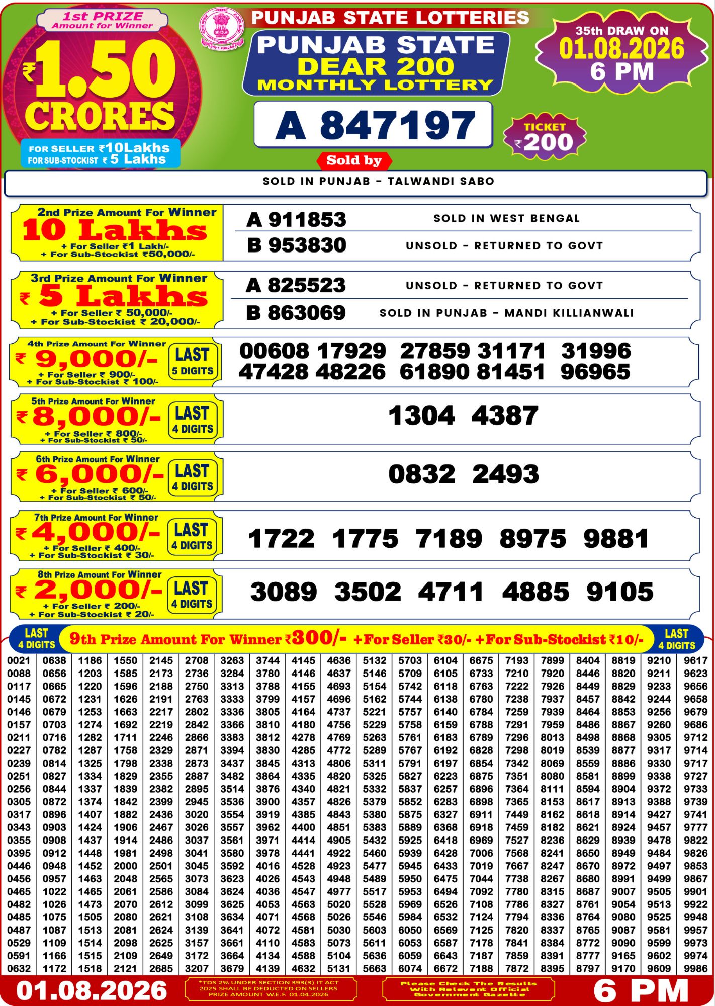 Punjab State Lottery Dear 200 Monthly Result Today